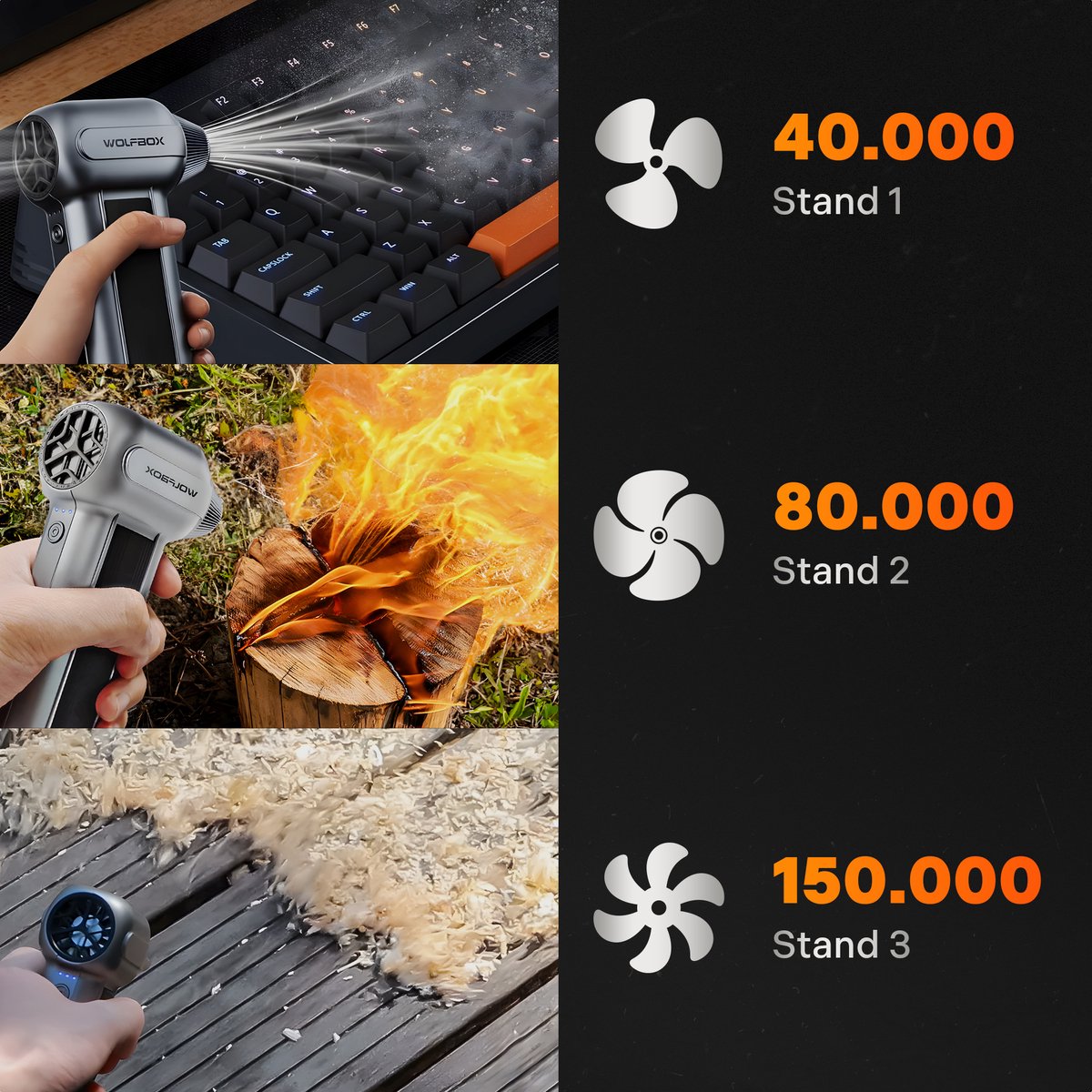 Wolfbox MF100 Air Duster Oplaadbaar 6000mAh - Compressed air