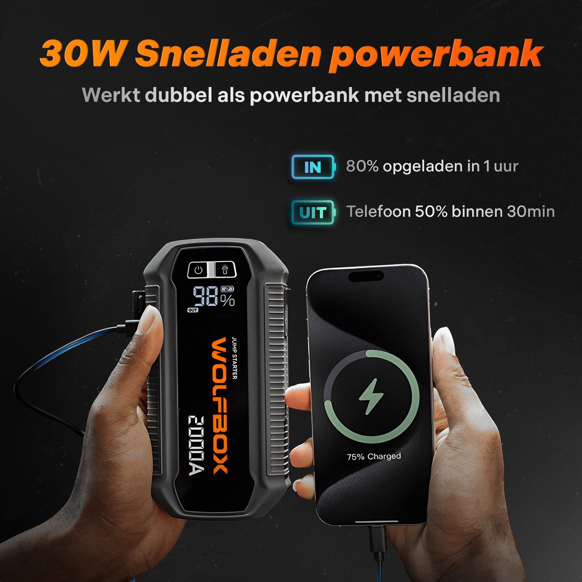 Wolfbox Jumpstarter - 2000A/12.000mAh – Startkabels met Powerbank - Starthulp Voor Auto's