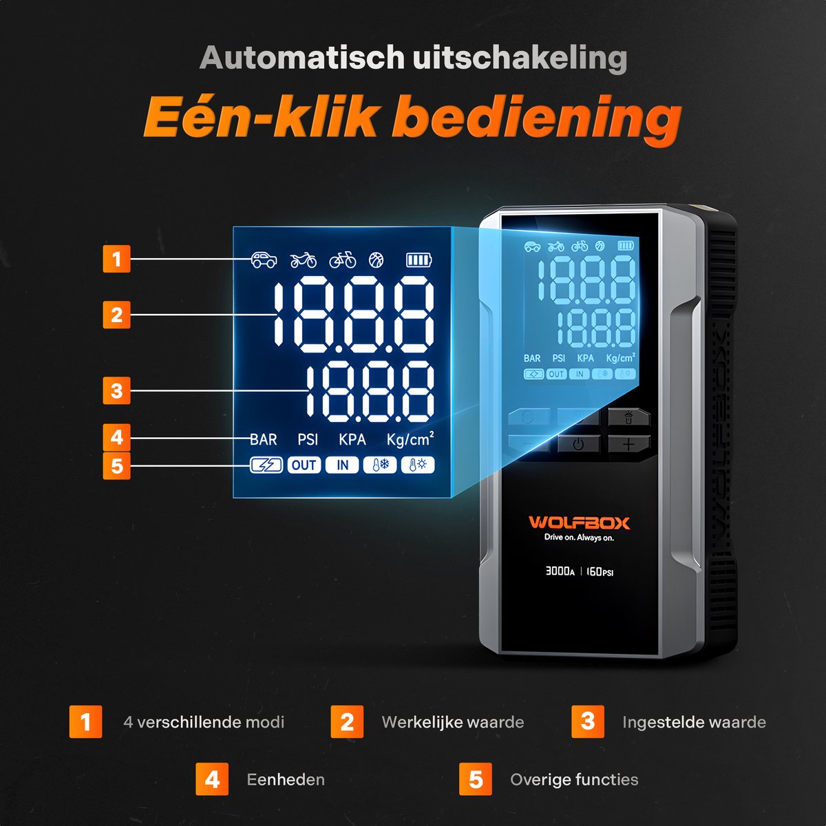 Wolfbox Jumpstarter met Compressor - 3000A/16.000mAh – Startkabels met Powerbank - Starthulp Voor Auto’s Met LED- en SOS Noodlicht - Met Opbergkoffer - Startkabels met Accu