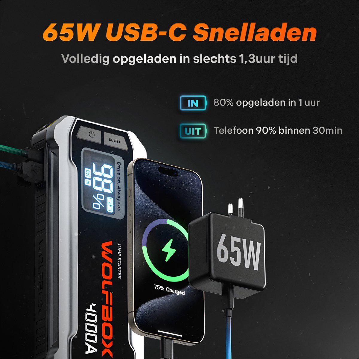 Wolfbox Jumpstarter - 4000A/24.000mAh – Startkabels met Powerbank - Starthulp Voor Auto's