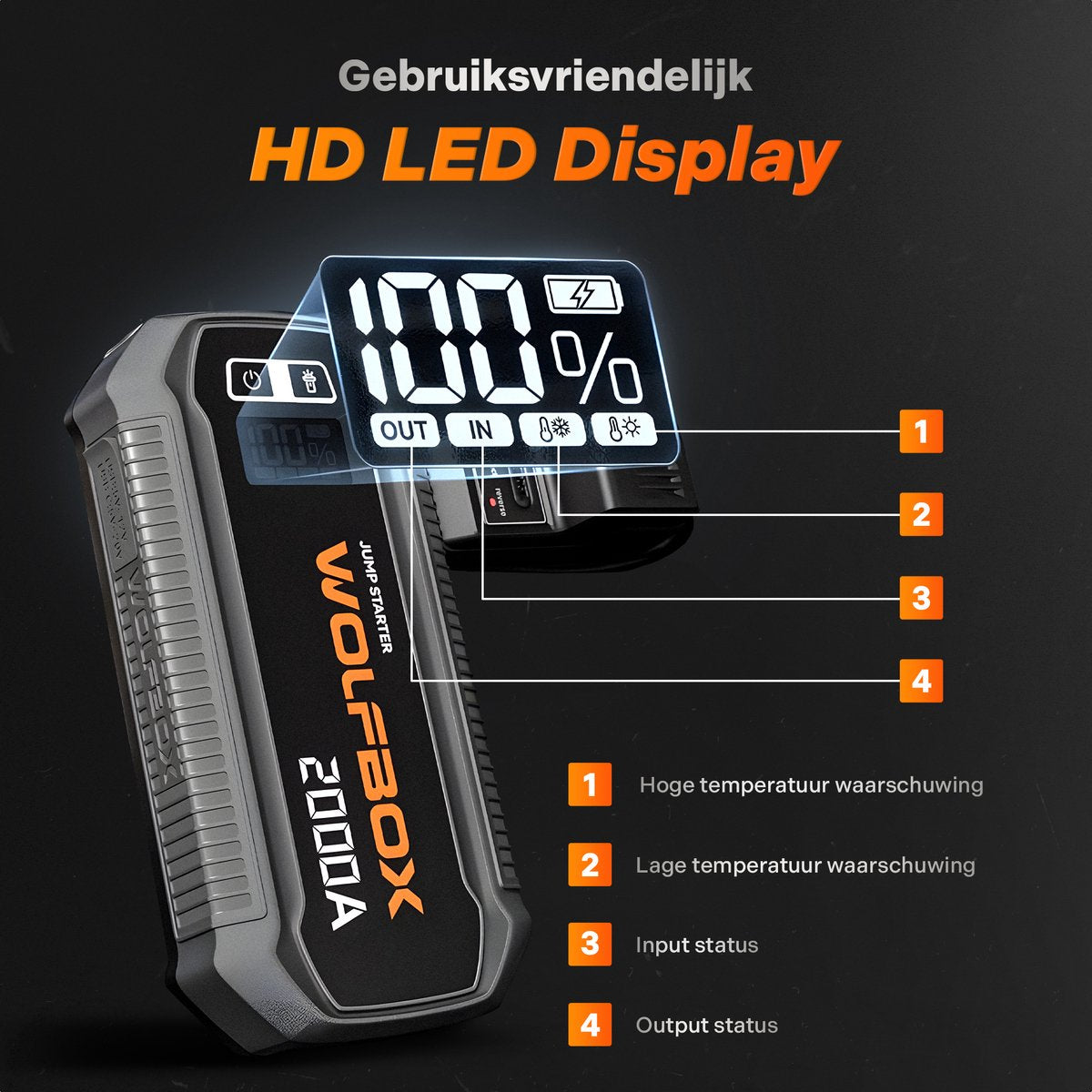 Wolfbox Jumpstarter - 2000A/12.000mAh – Startkabels met Powerbank - Starthulp Voor Auto's
